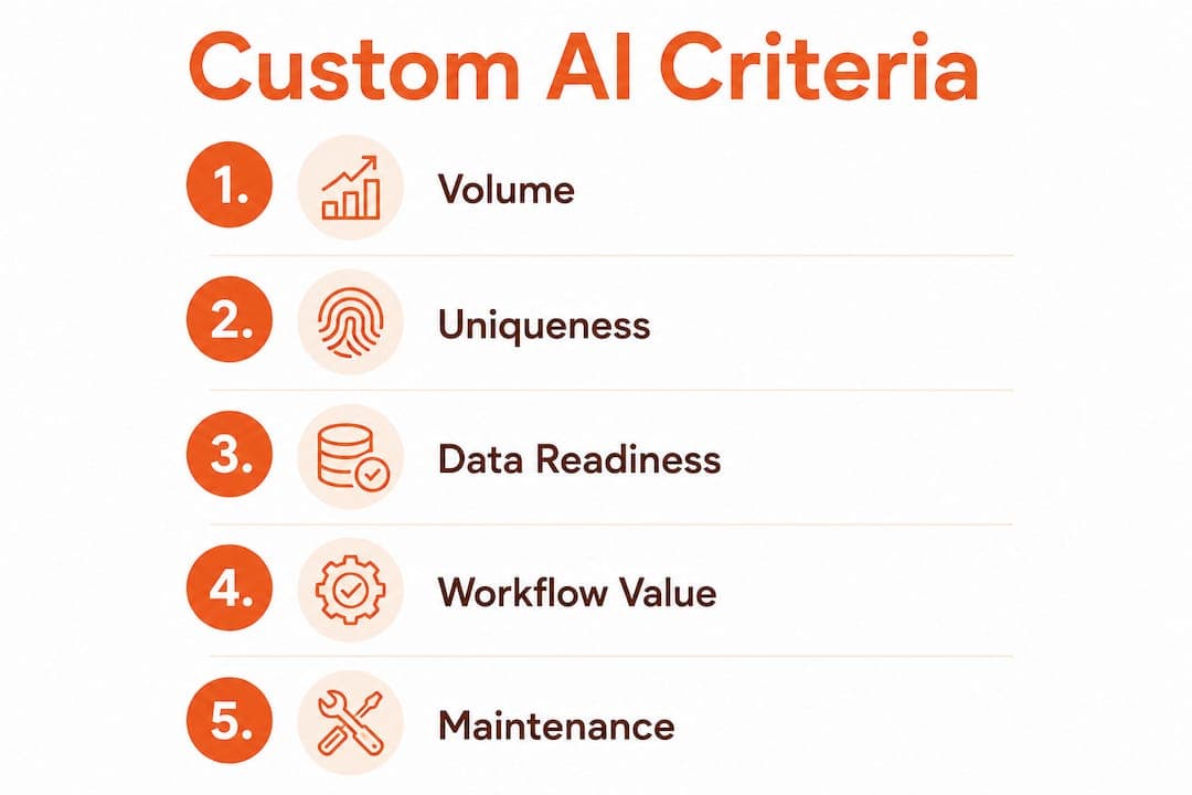 Infographic showing five criteria for custom AI investment