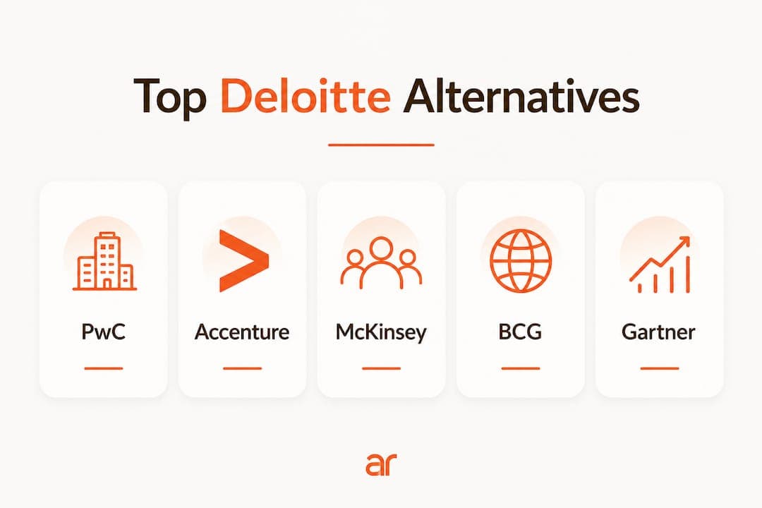 Infographic outlining top Deloitte alternatives