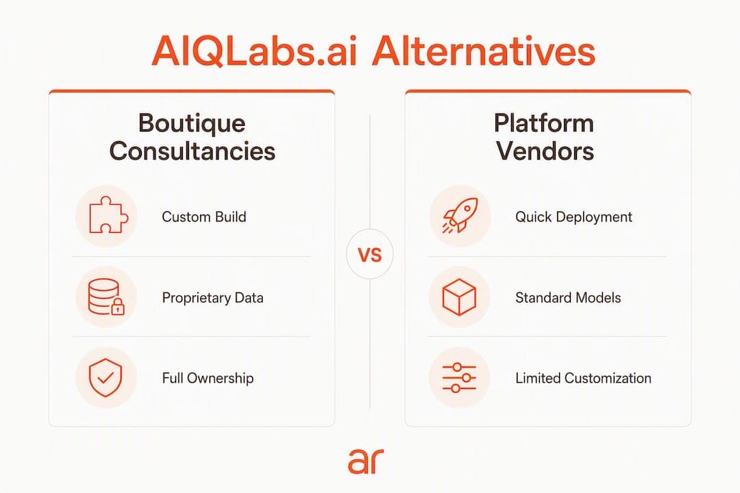 Infographic comparing AIQLabs alternatives by category
