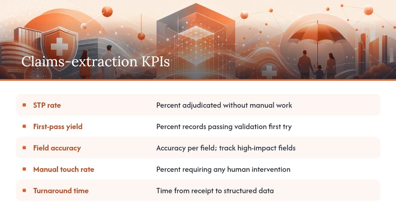 What KPIs should you track, and what does good look like? — overview diagram