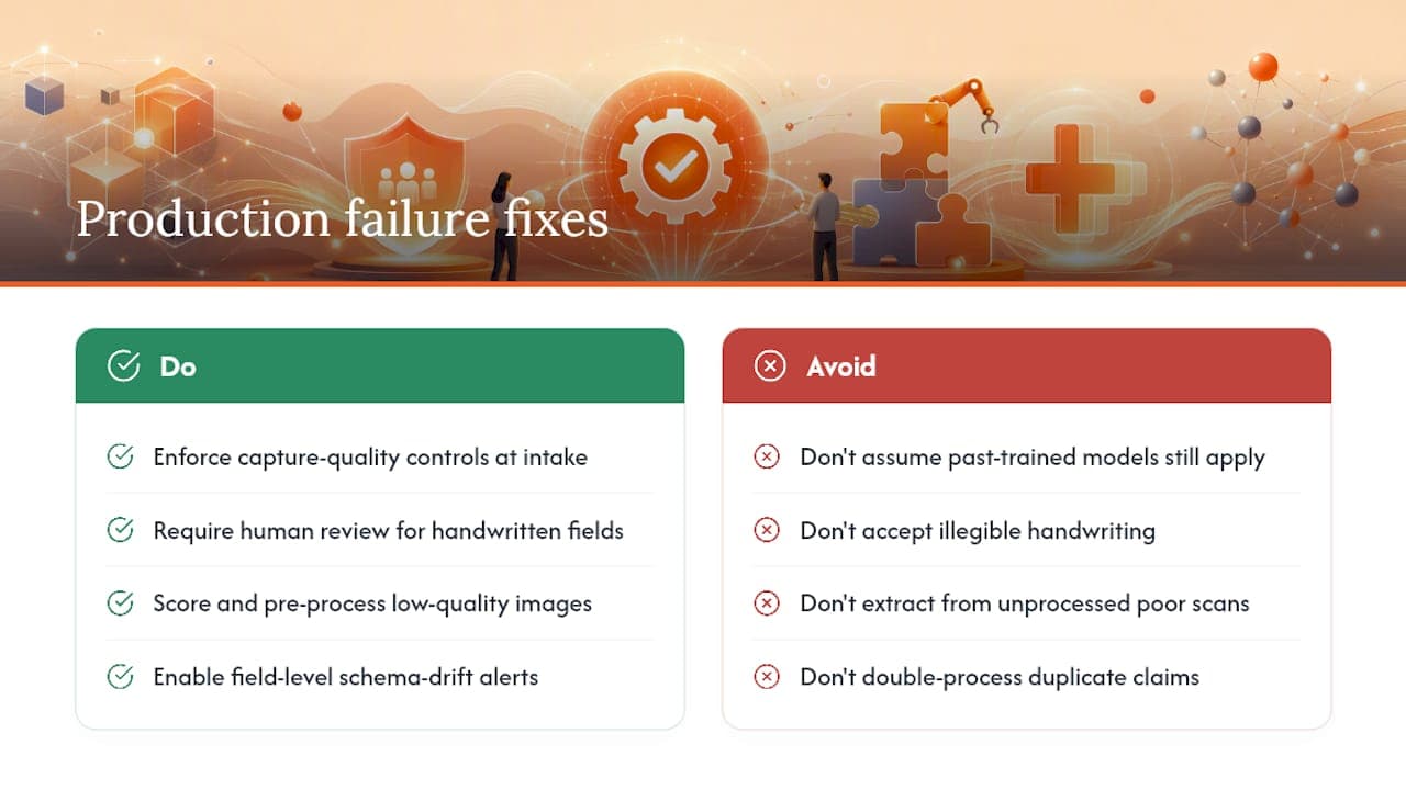 What goes wrong in production, and how do you fix it? — overview diagram