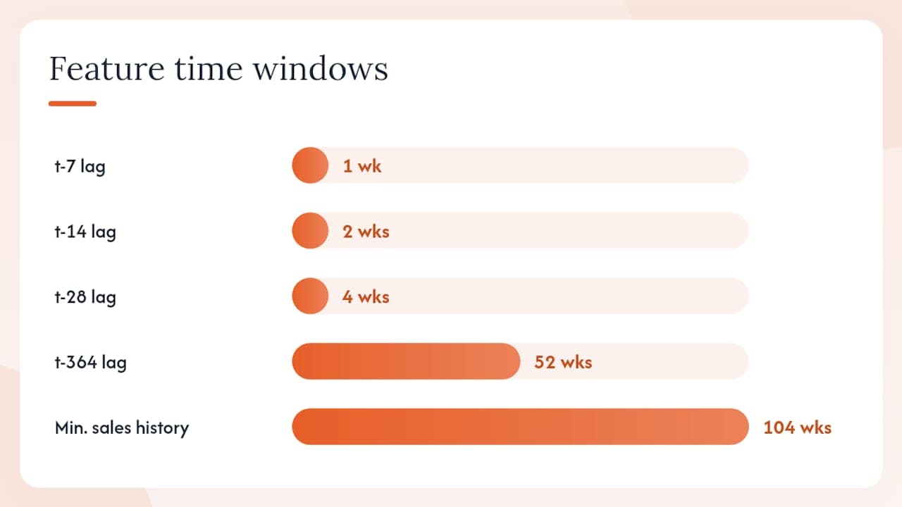 What data do you need, and how do you engineer features? — overview diagram