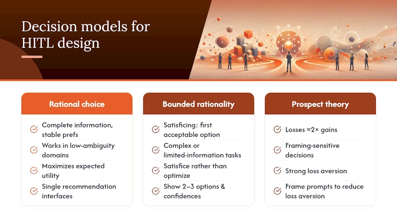Decision-making models that inform HITL system design — overview diagram