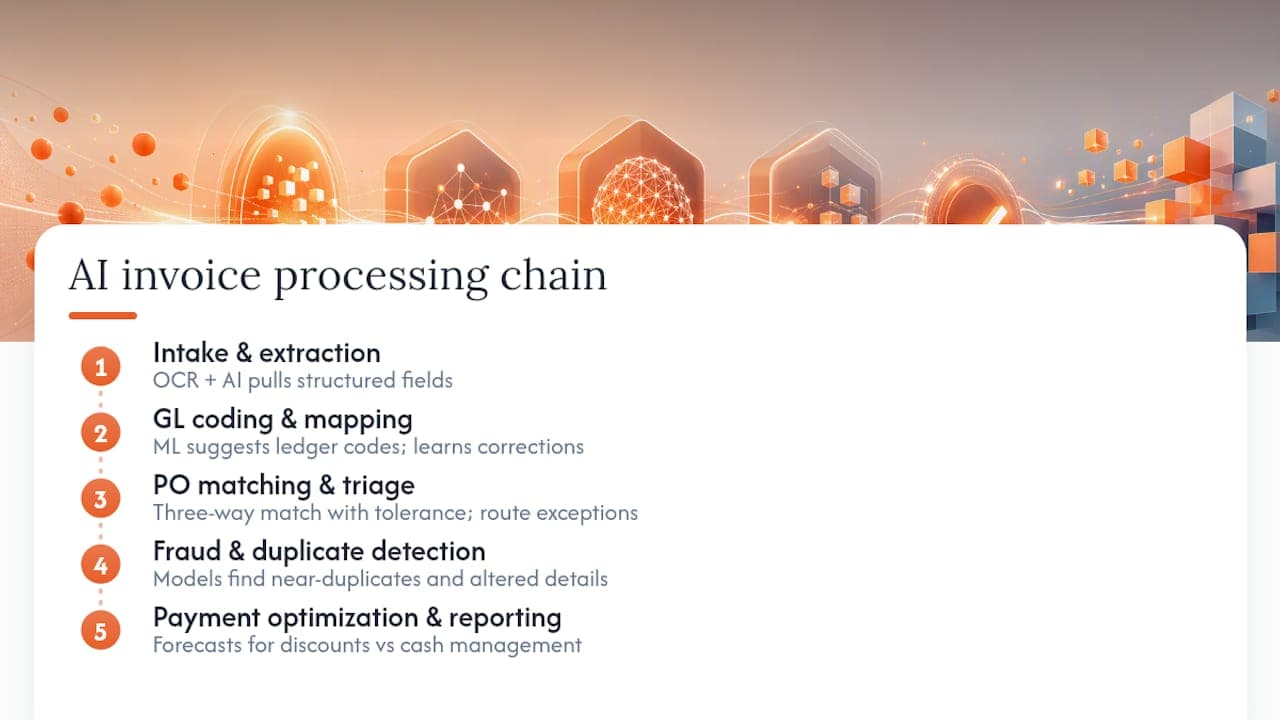 Diagram of AI use cases in invoice processing