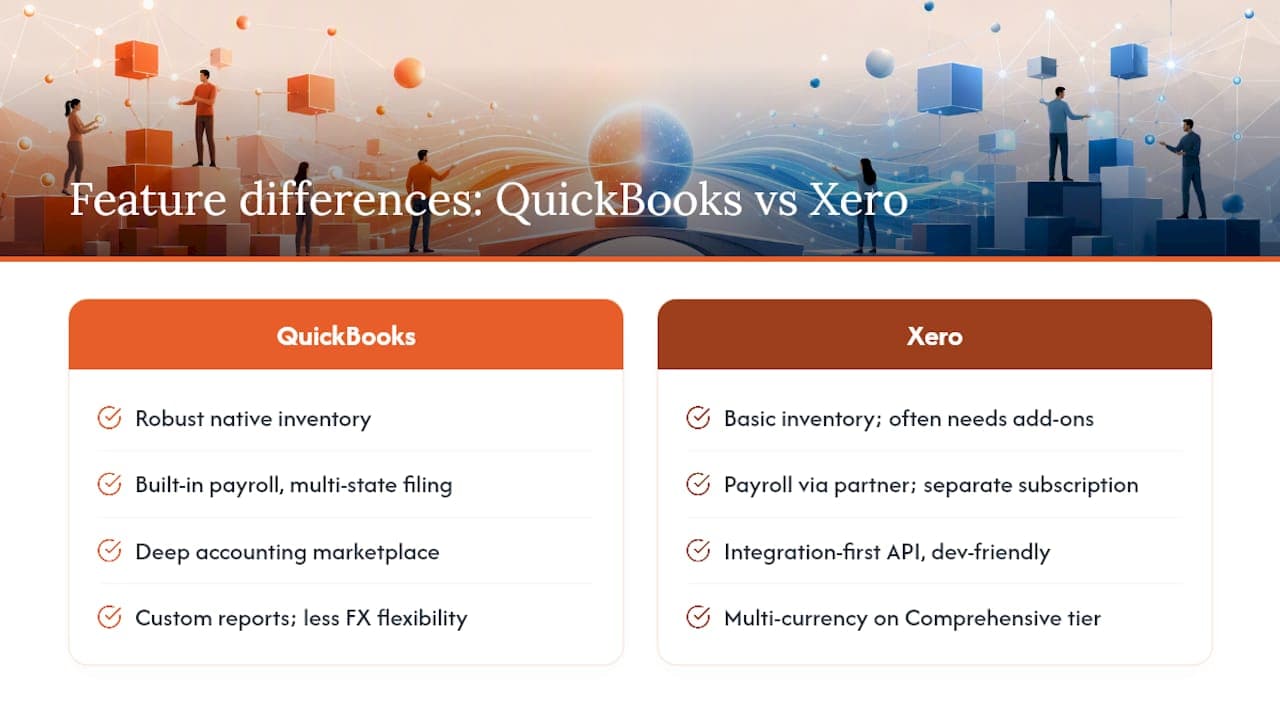 Which Platform Wins on Inventory, Payroll, and Integrations? — overview diagram