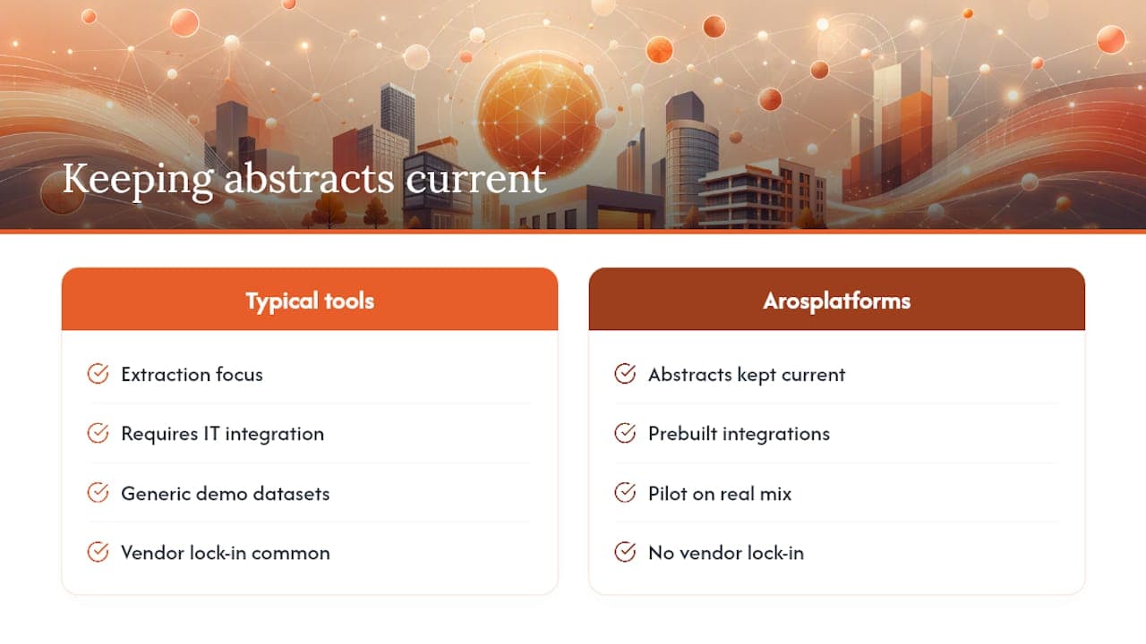 Building a Lease Abstraction System That Actually Stays Current — overview diagram