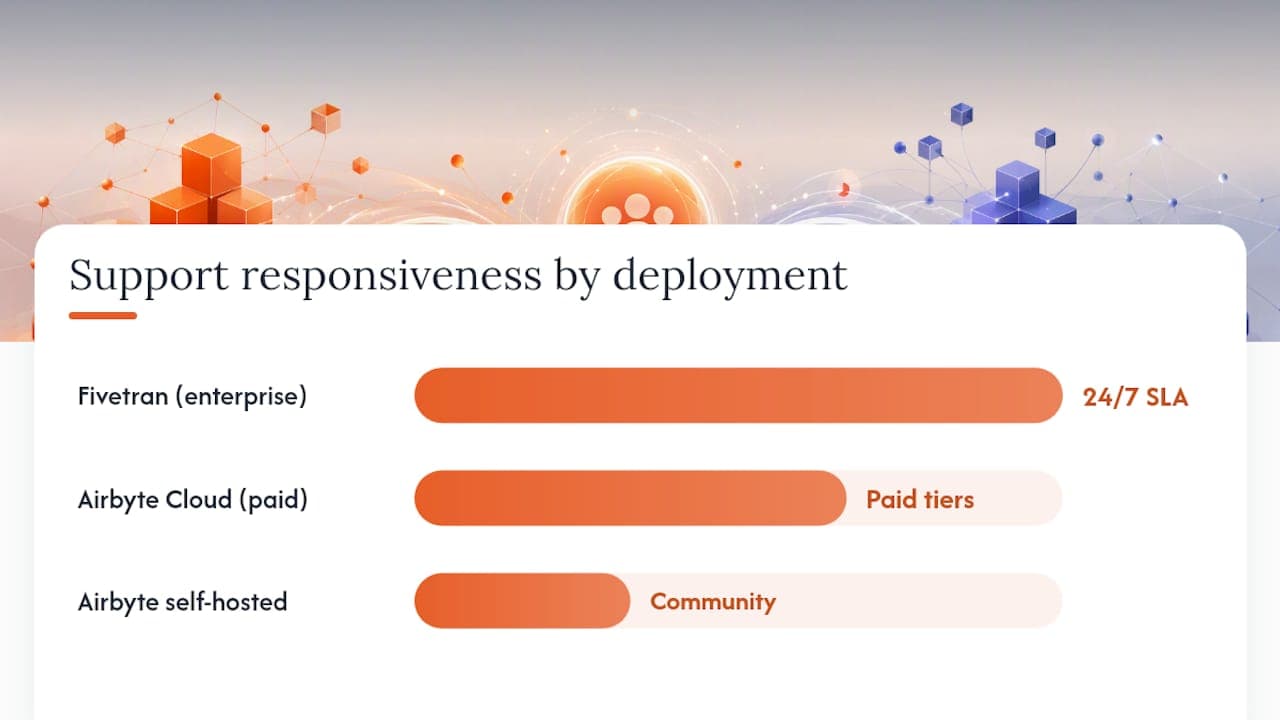 How Much Support and Reliability Should You Expect? — overview diagram