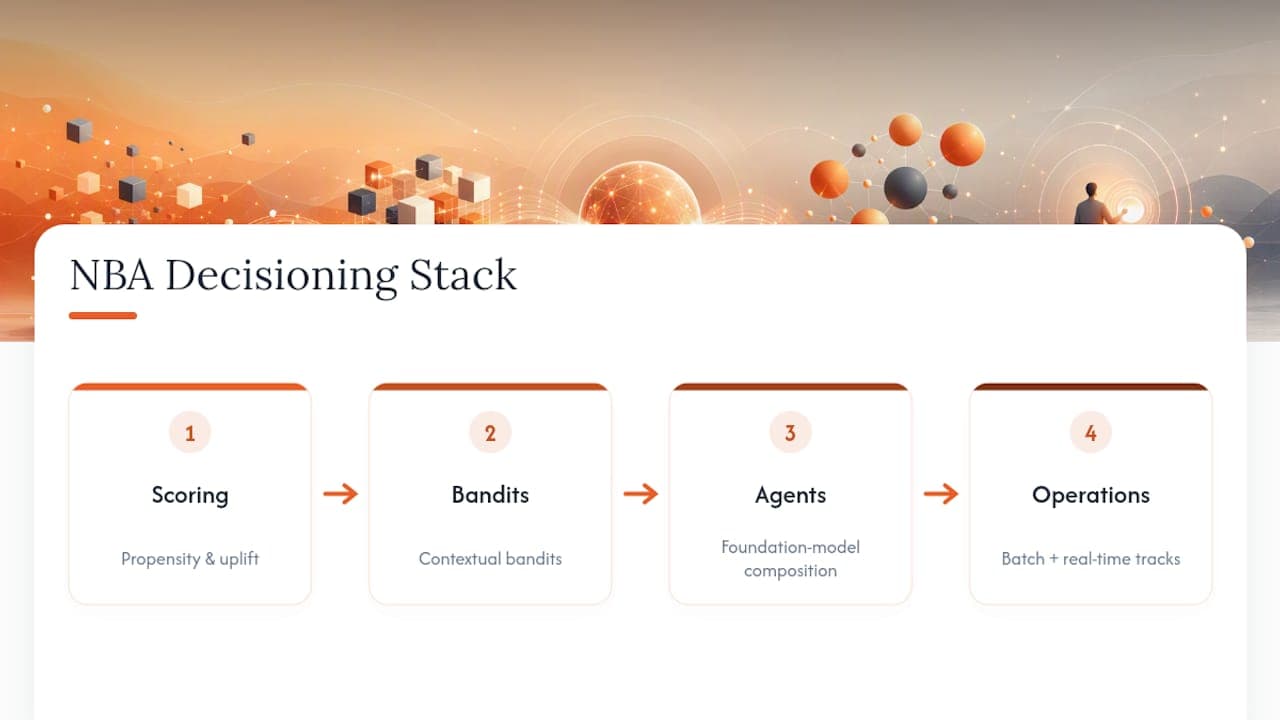 Three layers of NBA decisioning models