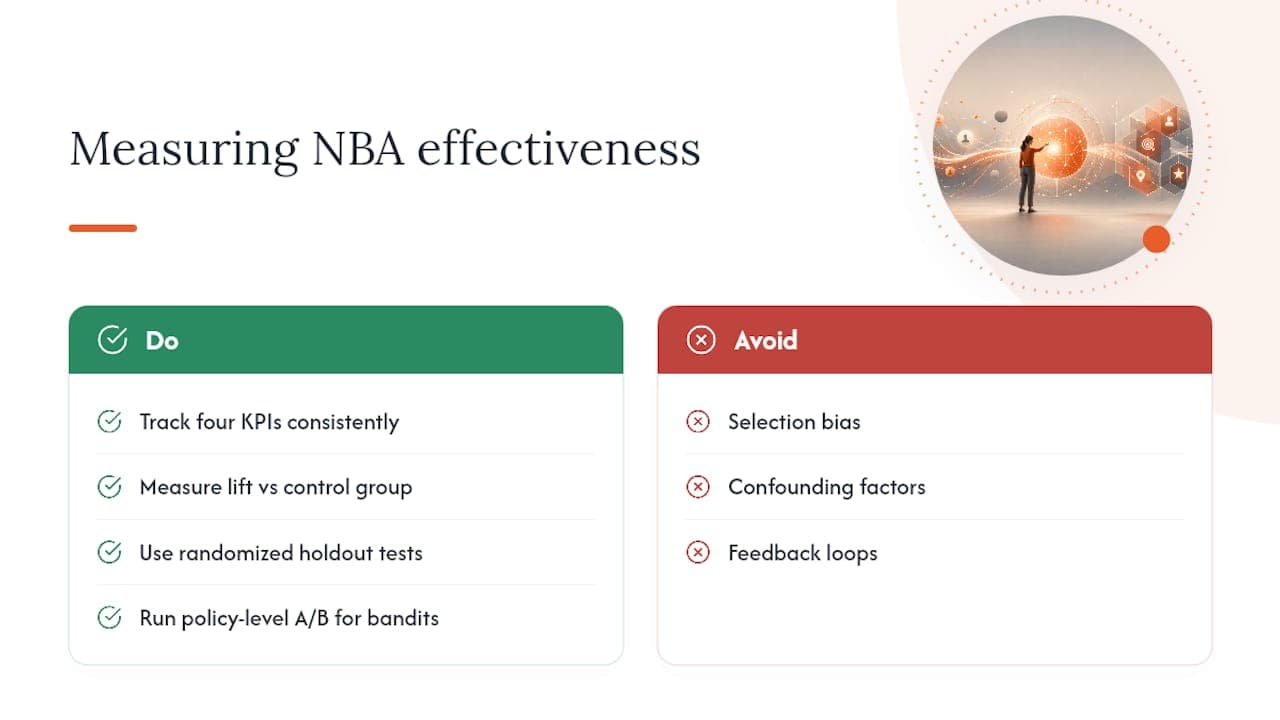 How Do You Measure Whether NBA Is Actually Working? — overview diagram