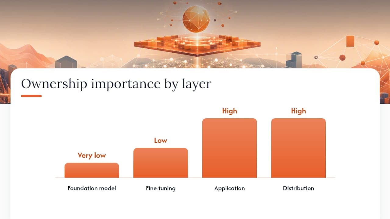Four layers of the AI stack