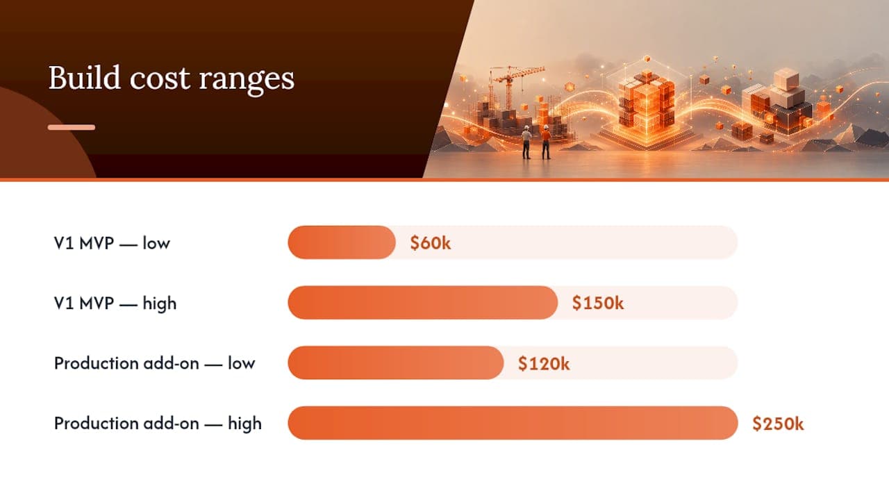 What Does It Actually Cost to Build AI vs Buy It? — overview diagram