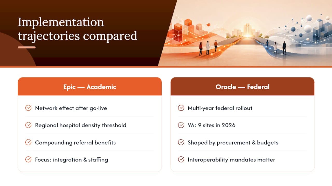 Case Studies: How Epic and Cerner Implementations Actually Played Out — overview diagram