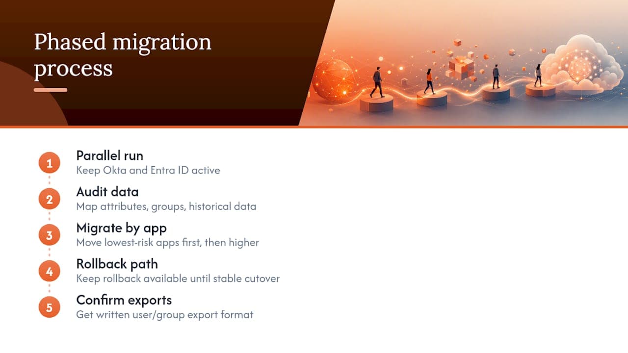 Phased identity platform migration process