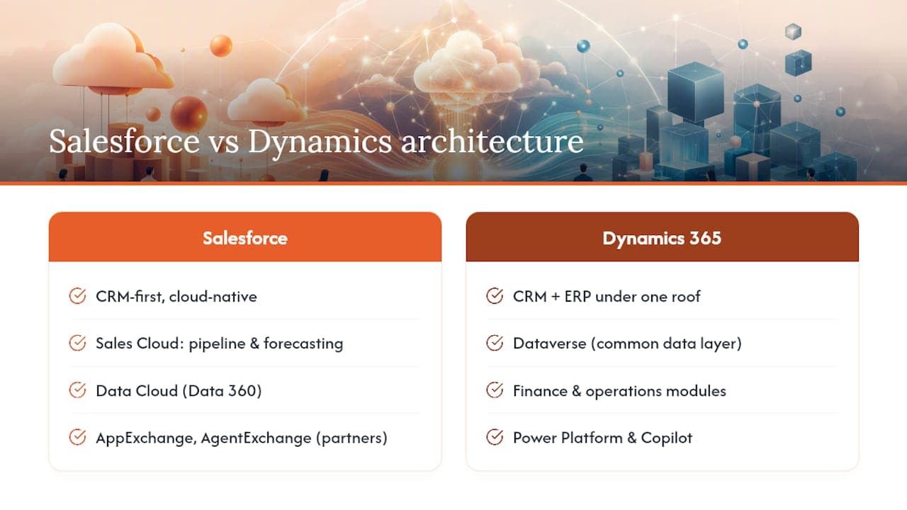 Salesforce and Dynamics architecture comparison